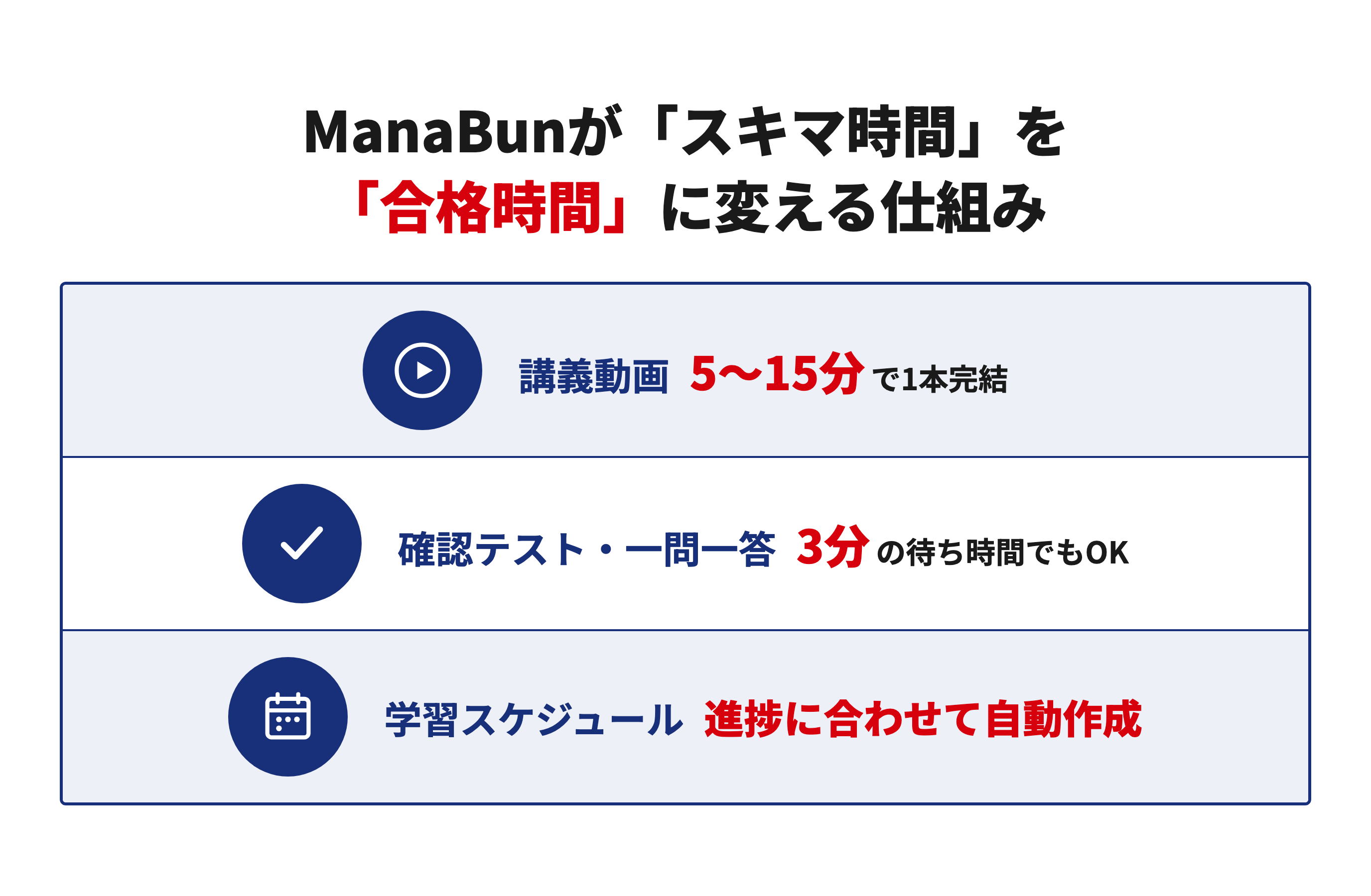 ManaBunが「スキマ時間」を「合格時間」に変える仕組み
